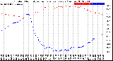 Milwaukee Weather Outdoor Humidity<br>vs Temperature<br>Every 5 Minutes