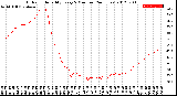 Milwaukee Weather Outdoor Humidity<br>Every 5 Minutes<br>(24 Hours)