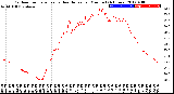 Milwaukee Weather Outdoor Temperature<br>vs Heat Index<br>per Minute<br>(24 Hours)