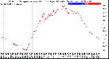 Milwaukee Weather Outdoor Temperature<br>vs Wind Chill<br>per Minute<br>(24 Hours)