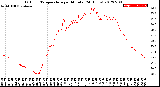 Milwaukee Weather Outdoor Temperature<br>per Minute<br>(24 Hours)