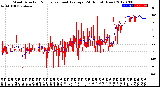 Milwaukee Weather Wind Direction<br>Normalized and Average<br>(24 Hours) (New)