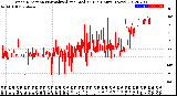 Milwaukee Weather Wind Direction<br>Normalized and Median<br>(24 Hours) (New)