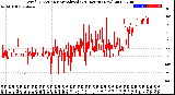 Milwaukee Weather Wind Direction<br>Normalized<br>(24 Hours) (New)