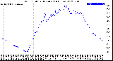 Milwaukee Weather Wind Chill<br>per Minute<br>(24 Hours)