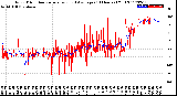 Milwaukee Weather Wind Direction<br>Normalized and Average<br>(24 Hours) (Old)