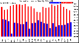 Milwaukee Weather Barometric Pressure<br>Monthly