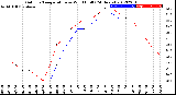 Milwaukee Weather Outdoor Temperature<br>vs Wind Chill<br>(24 Hours)