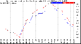 Milwaukee Weather Outdoor Temperature (Red)<br>vs Heat Index (Blue)<br>(24 Hours)