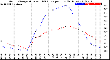 Milwaukee Weather Outdoor Temperature<br>vs THSW Index<br>per Hour<br>(24 Hours)