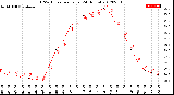 Milwaukee Weather THSW Index<br>per Hour<br>(24 Hours)