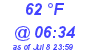 Milwaukee Weather Dewpoint High High Today