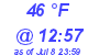 Milwaukee Weather Dewpoint High Low Today