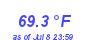 Milwaukee Weather Temperature Low Month