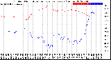 Milwaukee Weather Outdoor Humidity<br>vs Temperature<br>Every 5 Minutes