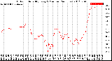 Milwaukee Weather Outdoor Humidity<br>Every 5 Minutes<br>(24 Hours)