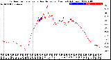 Milwaukee Weather Outdoor Temperature<br>vs Heat Index<br>per Minute<br>(24 Hours)