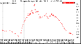 Milwaukee Weather Outdoor Temperature<br>per Minute<br>(24 Hours)