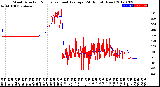 Milwaukee Weather Wind Direction<br>Normalized and Average<br>(24 Hours) (New)