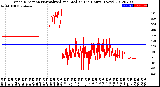 Milwaukee Weather Wind Direction<br>Normalized and Median<br>(24 Hours) (New)