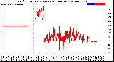 Milwaukee Weather Wind Direction<br>Normalized<br>(24 Hours) (New)