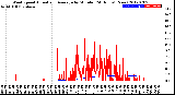 Milwaukee Weather Wind Speed<br>Actual and Average<br>by Minute<br>(24 Hours) (New)