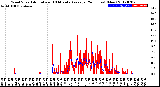 Milwaukee Weather Wind Speed<br>Actual and 10 Minute<br>Average<br>(24 Hours) (New)