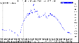 Milwaukee Weather Wind Chill<br>per Minute<br>(24 Hours)