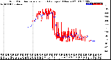 Milwaukee Weather Wind Direction<br>Normalized and Average<br>(24 Hours) (Old)