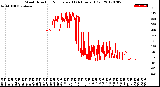 Milwaukee Weather Wind Direction<br>Normalized<br>(24 Hours) (Old)