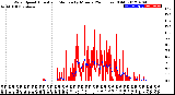 Milwaukee Weather Wind Speed<br>Actual and Median<br>by Minute<br>(24 Hours) (Old)