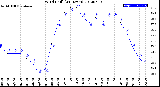 Milwaukee Weather Wind Chill<br>(24 Hours)