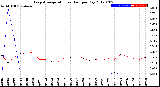 Milwaukee Weather Evapotranspiration<br>vs Rain per Day