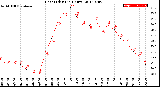 Milwaukee Weather Heat Index<br>(24 Hours)