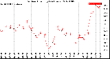 Milwaukee Weather Outdoor Humidity<br>(24 Hours)