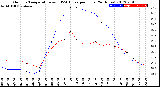 Milwaukee Weather Outdoor Temperature<br>vs THSW Index<br>per Hour<br>(24 Hours)