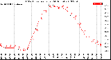 Milwaukee Weather THSW Index<br>per Hour<br>(24 Hours)