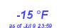 Milwaukee WeatherWind Chill Low Year