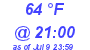 Milwaukee Weather Dewpoint High High Today