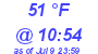 Milwaukee Weather Dewpoint High Low Today