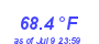 Milwaukee Weather Temperature Low Month