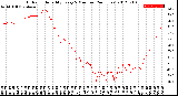 Milwaukee Weather Outdoor Humidity<br>Every 5 Minutes<br>(24 Hours)