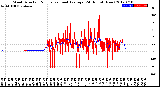 Milwaukee Weather Wind Direction<br>Normalized and Average<br>(24 Hours) (New)