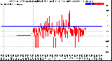 Milwaukee Weather Wind Direction<br>Normalized and Median<br>(24 Hours) (New)