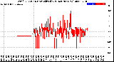 Milwaukee Weather Wind Direction<br>Normalized<br>(24 Hours) (New)