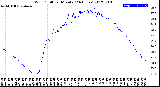 Milwaukee Weather Wind Chill<br>per Minute<br>(24 Hours)