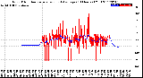 Milwaukee Weather Wind Direction<br>Normalized and Average<br>(24 Hours) (Old)