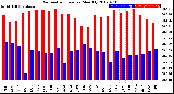 Milwaukee Weather Barometric Pressure<br>Monthly