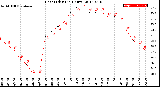 Milwaukee Weather Heat Index<br>(24 Hours)