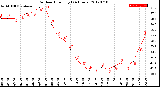 Milwaukee Weather Outdoor Humidity<br>(24 Hours)